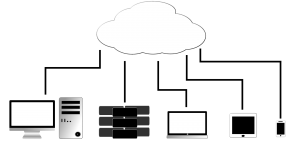 cloud connecting to devices such as desktop, laptop, tablet and mobile