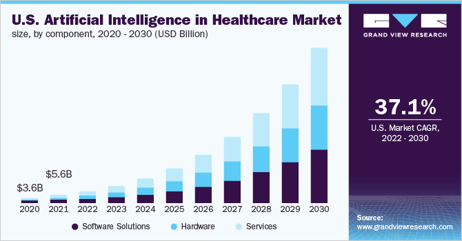 Five Key AI Trends for Medical Device Companies in 2022
