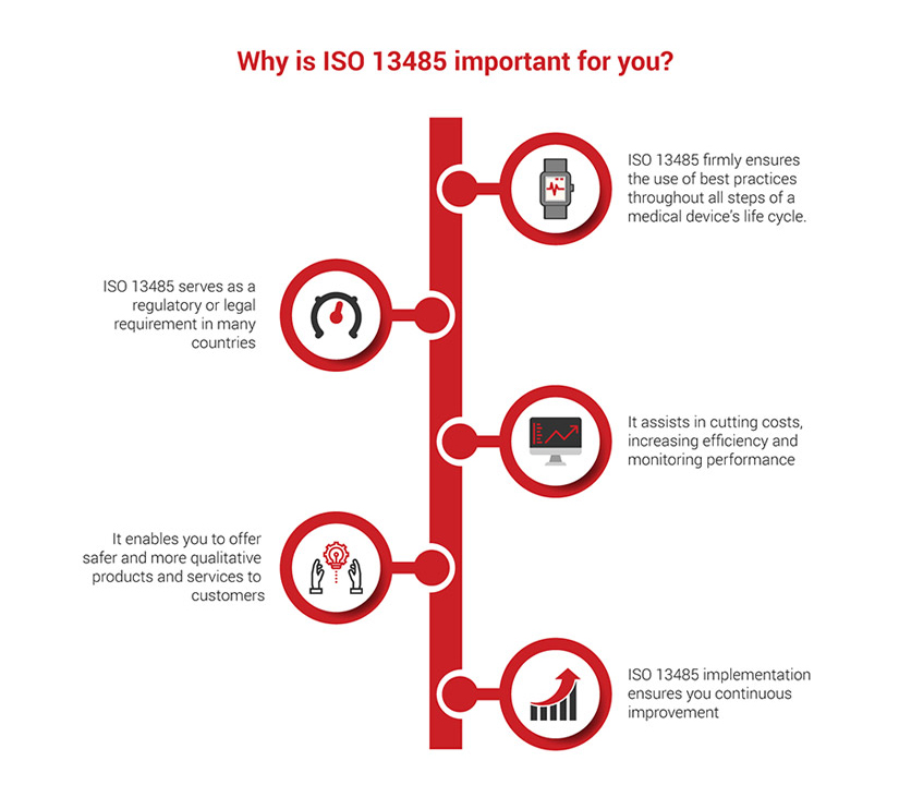 ISO 13485 Basics for Medical Device Startups